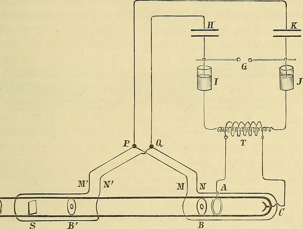 An illustration from Elektronen, oder, Die Natur und die Eigenschaften der negativen Elektrizität, 1907, leaf 63