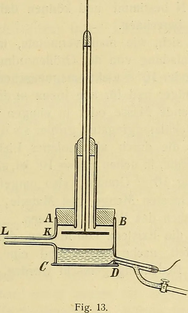 An illustration from Elektronen, oder, Die Natur und die Eigenschaften der negativen Elektrizität, 1907, leaf 95
