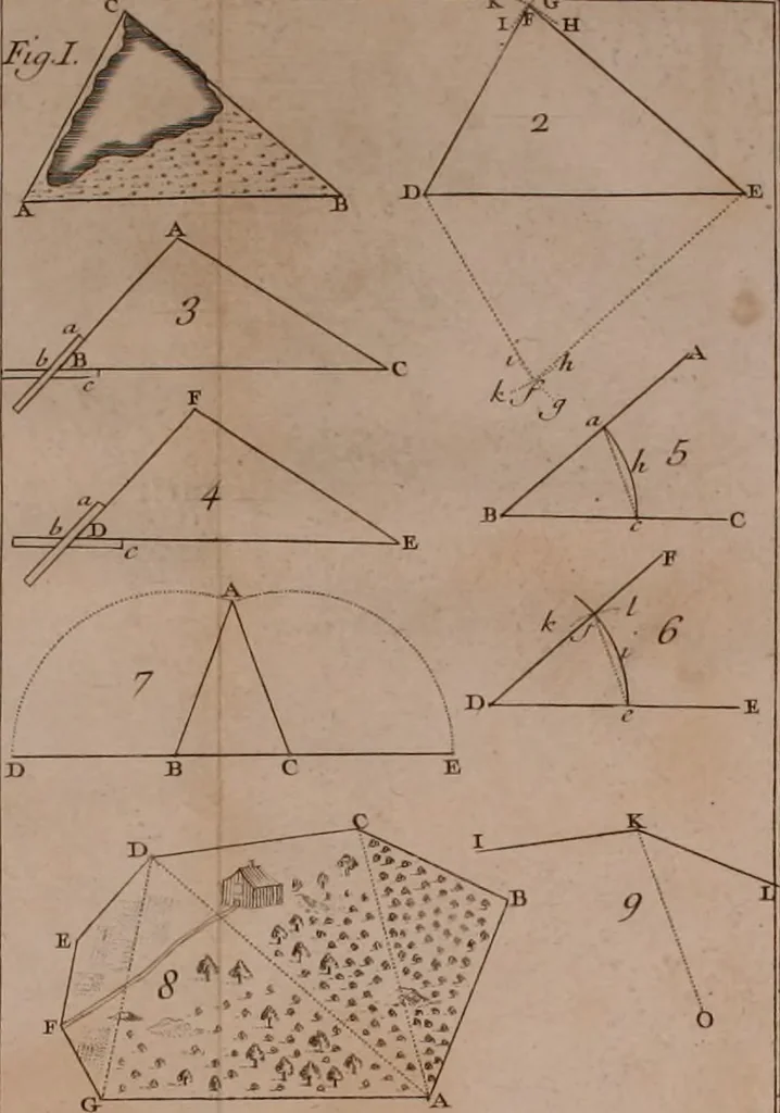 An illustration from Elemens de geometrie, 1741, leaf 103