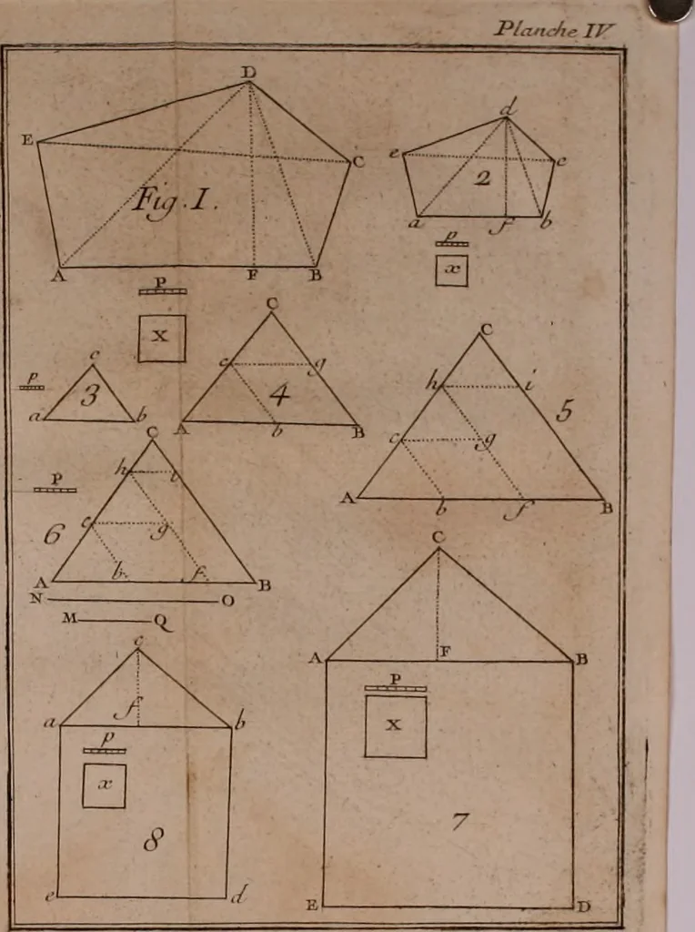 An illustration from Elemens de geometrie, 1741, leaf 105