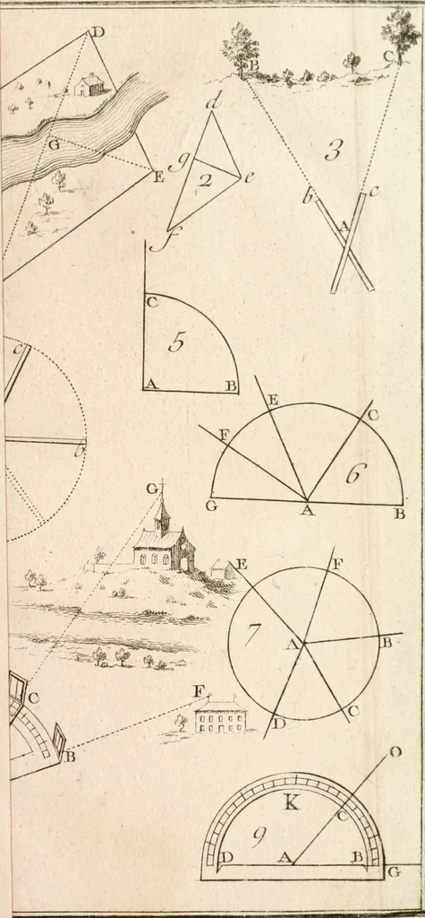 An illustration from Elemens de geometrie, 1741, leaf 106