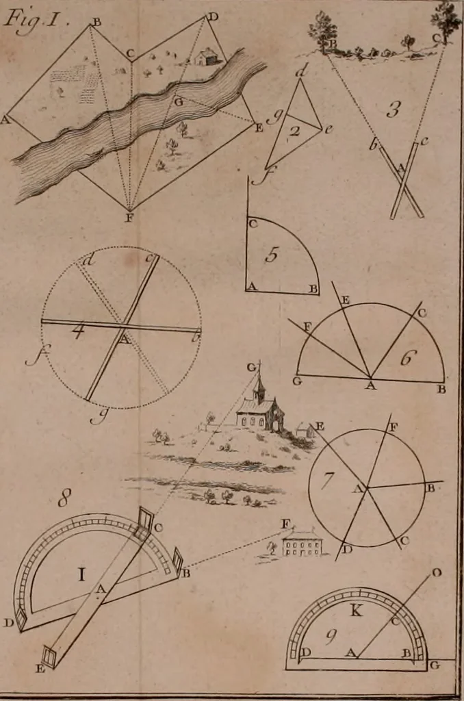 An illustration from Elemens de geometrie, 1741, leaf 107