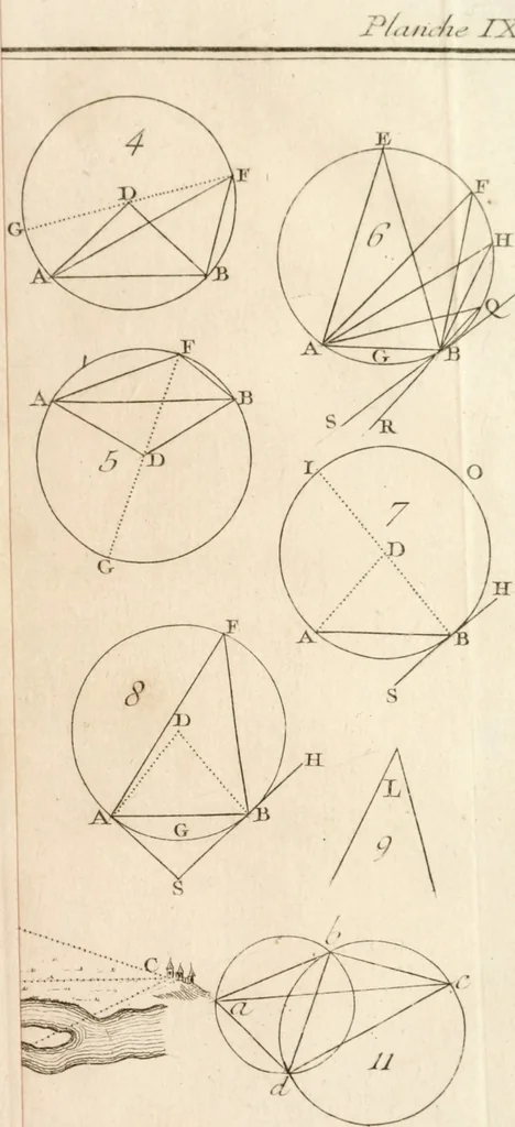 An illustration from Elemens de geometrie, 1741, leaf 186