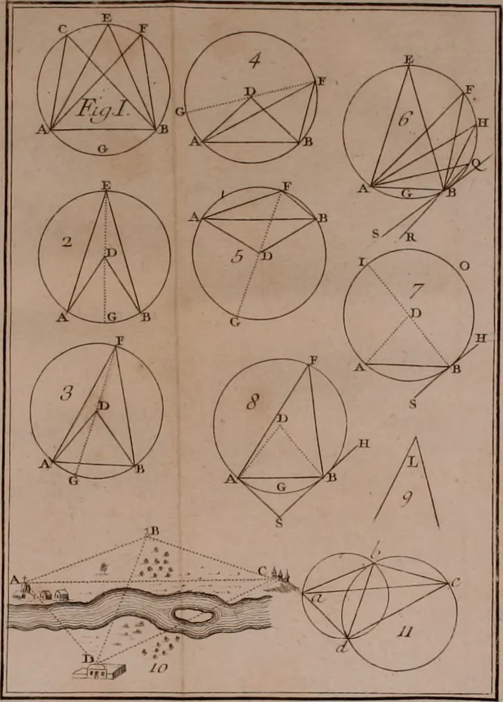 An illustration from Elemens de geometrie, 1741, leaf 187
