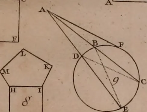 An illustration from Elemens de geometrie, 1741, leaf 189