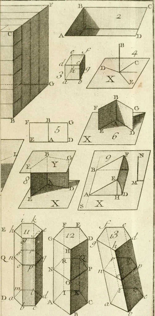 An illustration from Elemens de geometrie, 1741, leaf 260