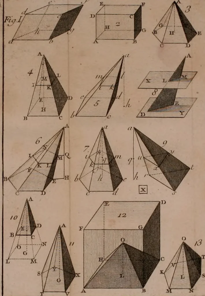 An illustration from Elemens de geometrie, 1741, leaf 263