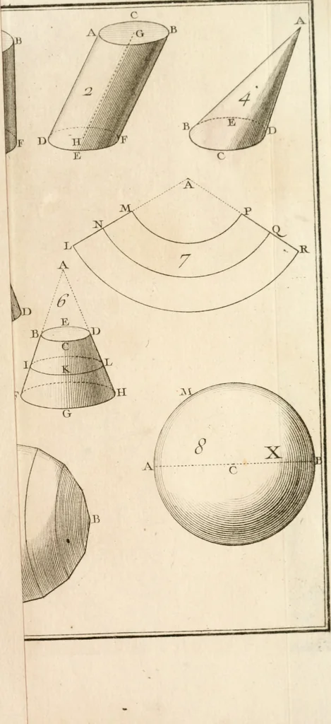An illustration from Elemens de geometrie, 1741, leaf 264