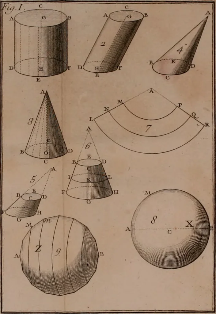 An illustration from Elemens de geometrie, 1741, leaf 265