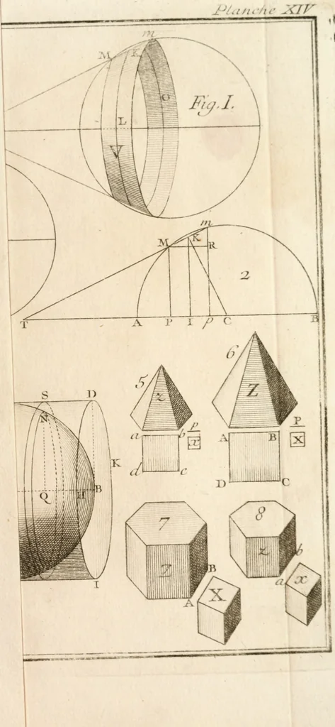 An illustration from Elemens de geometrie, 1741, leaf 266