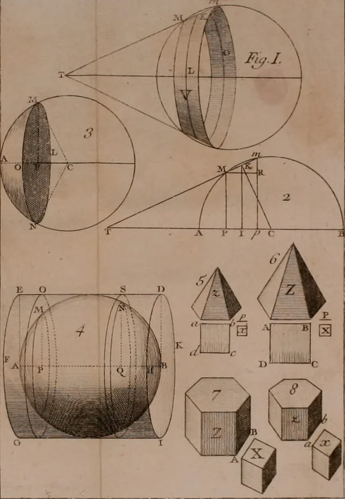 An illustration from Elemens de geometrie, 1741, leaf 267