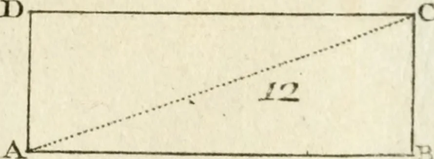An illustration from Elemens de geometrie, 1741, leaf 98