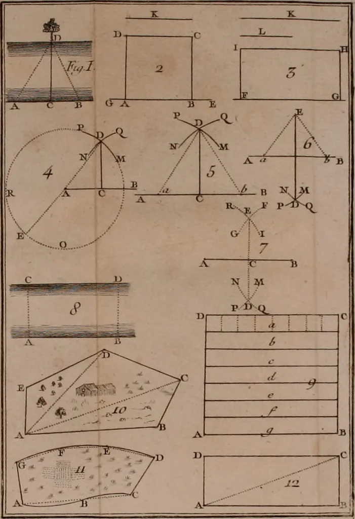 An illustration from Elemens de geometrie, 1741, leaf 99