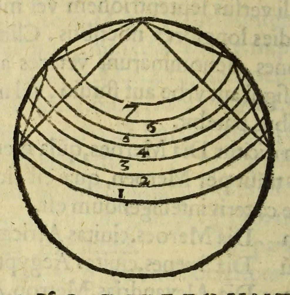 An illustration from Elementale cosmographicum : quo totius & astronomiæ & geographiæ rudimenta, certissimis breuissimiśque docentur apodixibus. : Recens castigatum & emendatum, figurísque &. annotationibus opportuniss. illustratum. Adiunximus huic libro Cosmographiæ introductio : cum quibusdam geometriæ ac astronomiæ principiis ad eam rem necessariis, 1551, leaf 132