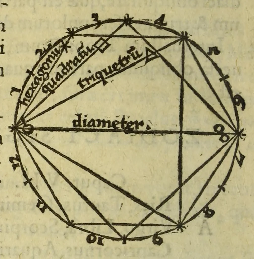 An illustration from Elementale cosmographicum : quo totius & astronomiæ & geographiæ rudimenta, certissimis breuissimiśque docentur apodixibus. : Recens castigatum & emendatum, figurísque &. annotationibus opportuniss. illustratum. Adiunximus huic libro Cosmographiæ introductio : cum quibusdam geometriæ ac astronomiæ principiis ad eam rem necessariis, 1551, leaf 24