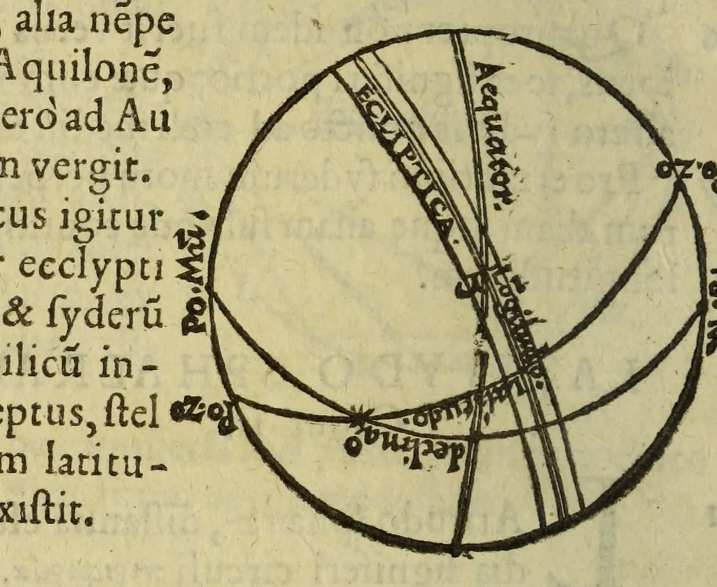 An illustration from Elementale cosmographicum : quo totius & astronomiæ & geographiæ rudimenta, certissimis breuissimiśque docentur apodixibus. : Recens castigatum & emendatum, figurísque &. annotationibus opportuniss. illustratum. Adiunximus huic libro Cosmographiæ introductio : cum quibusdam geometriæ ac astronomiæ principiis ad eam rem necessariis, 1551, leaf 26