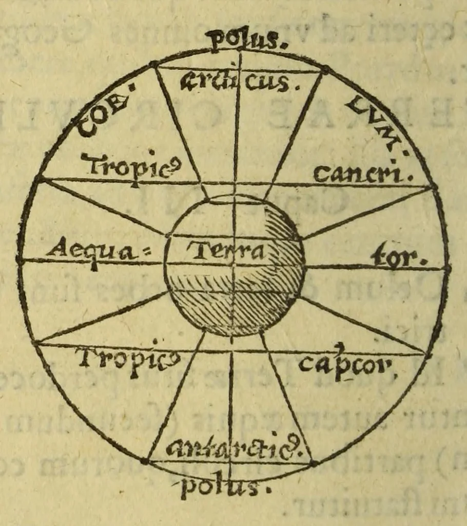 An illustration from Elementale cosmographicum : quo totius & astronomiæ & geographiæ rudimenta, certissimis breuissimiśque docentur apodixibus. : Recens castigatum & emendatum, figurísque &. annotationibus opportuniss. illustratum. Adiunximus huic libro Cosmographiæ introductio : cum quibusdam geometriæ ac astronomiæ principiis ad eam rem necessariis, 1551, leaf 62