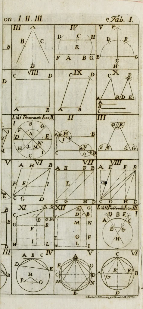 An illustration from Elementa recentioris philosophiae : ex melioris notae recentioribus philosophis, excerptum, congestum, adornatum, 1774, leaf 278