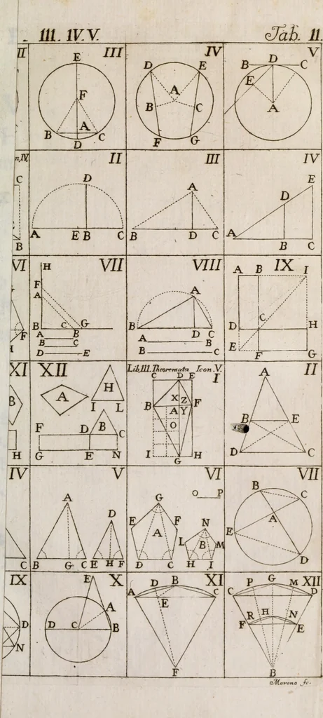 An illustration from Elementa recentioris philosophiae : ex melioris notae recentioribus philosophis, excerptum, congestum, adornatum, 1774, leaf 280