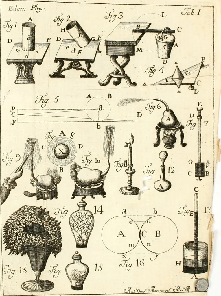 An illustration from Elementa recentioris philosophiae : ex melioris notae recentioribus philosophis, excerptum, congestum, adornatum, 1774, leaf 557