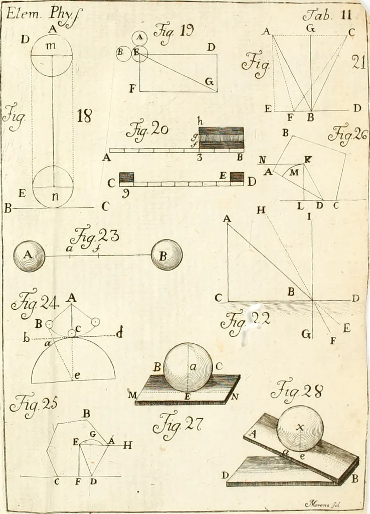 An illustration from Elementa recentioris philosophiae : ex melioris notae recentioribus philosophis, excerptum, congestum, adornatum, 1774, leaf 559