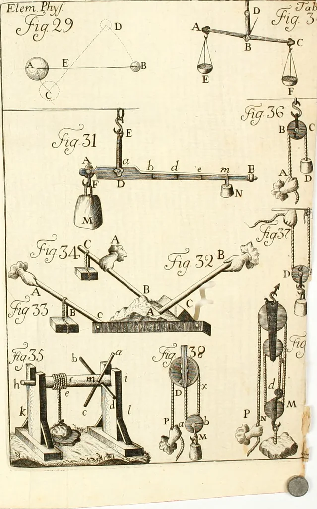 An illustration from Elementa recentioris philosophiae : ex melioris notae recentioribus philosophis, excerptum, congestum, adornatum, 1774, leaf 561
