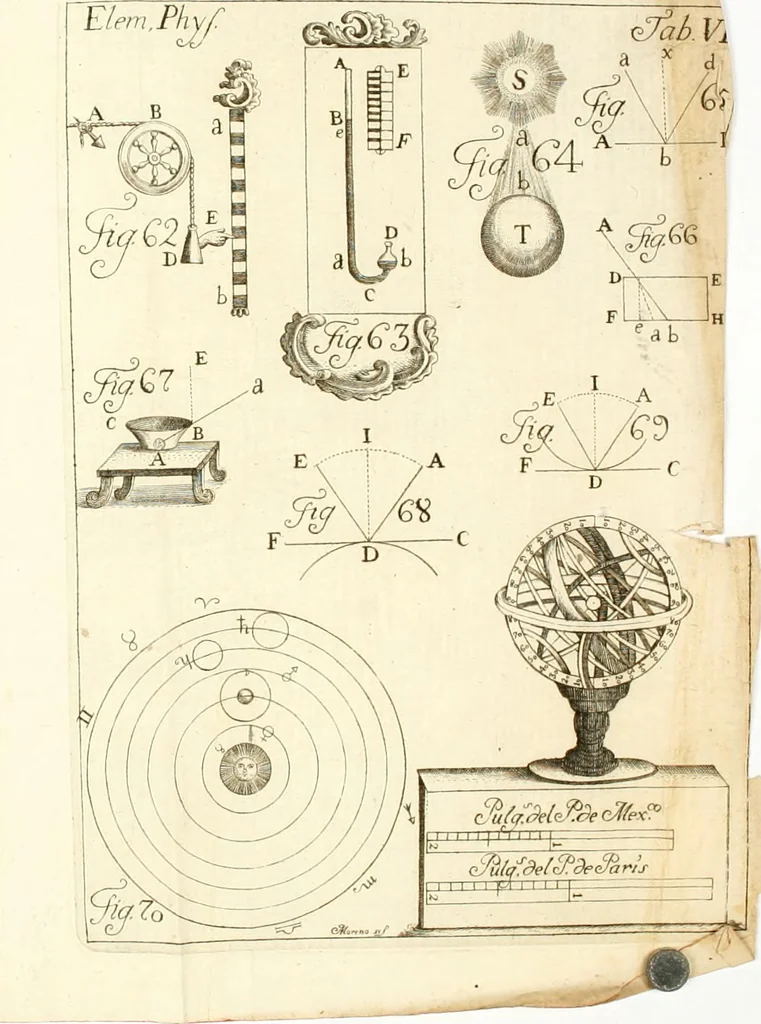 An illustration from Elementa recentioris philosophiae : ex melioris notae recentioribus philosophis, excerptum, congestum, adornatum, 1774, leaf 567