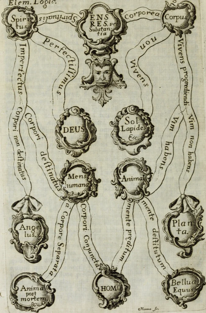 An illustration from Elementa recentioris philosophiae : ex melioris notae recentioribus philosophis, excerptum, congestum, adornatum, 1774, leaf 79