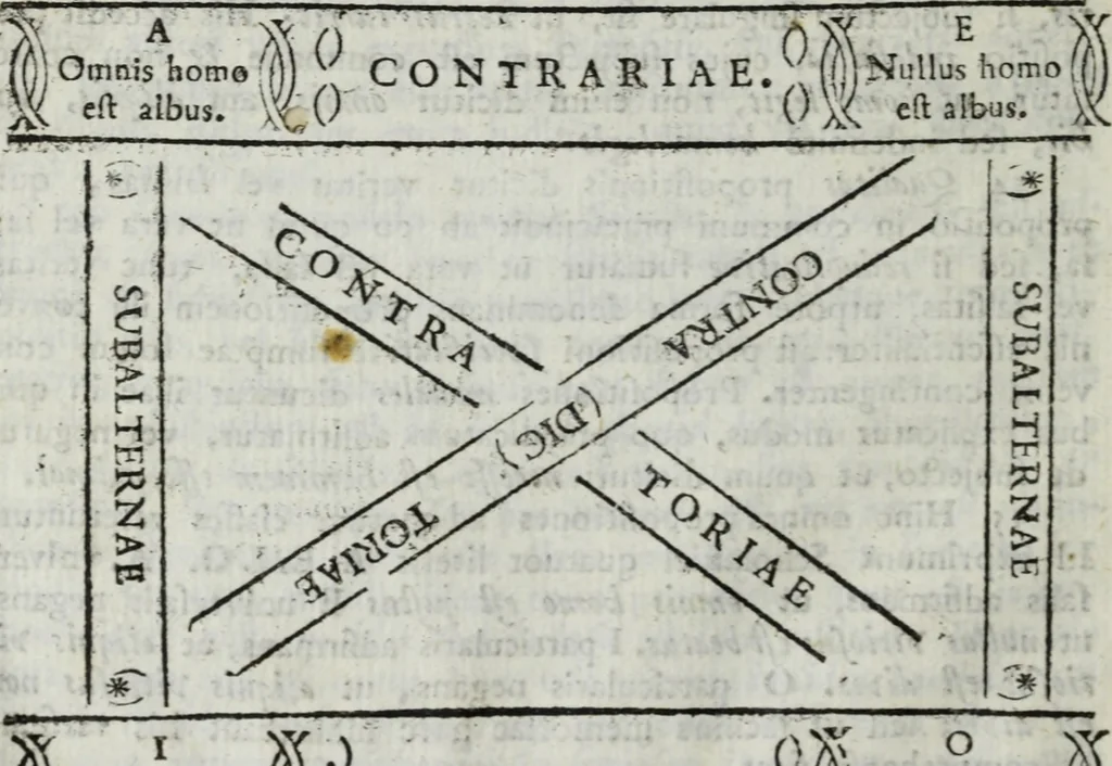 An illustration from Elementa recentioris philosophiae : ex melioris notae recentioribus philosophis, excerptum, congestum, adornatum, 1774, leaf 85