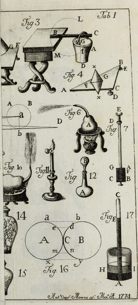 An illustration from Elementa recentioris philosophiae : ex melioris notae recentioribus philosophis, excerptum, congestum, adornatum, 1774, leaf 278