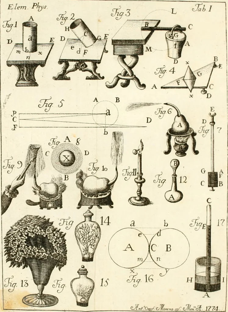 An illustration from Elementa recentioris philosophiae : ex melioris notae recentioribus philosophis, excerptum, congestum, adornatum, 1774, leaf 279