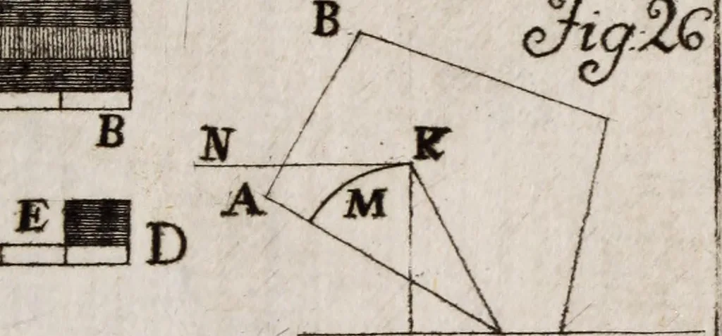 An illustration from Elementa recentioris philosophiae : ex melioris notae recentioribus philosophis, excerptum, congestum, adornatum, 1774, leaf 280