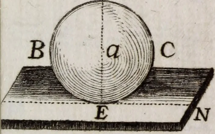 An illustration from Elementa recentioris philosophiae : ex melioris notae recentioribus philosophis, excerptum, congestum, adornatum, 1774, leaf 280