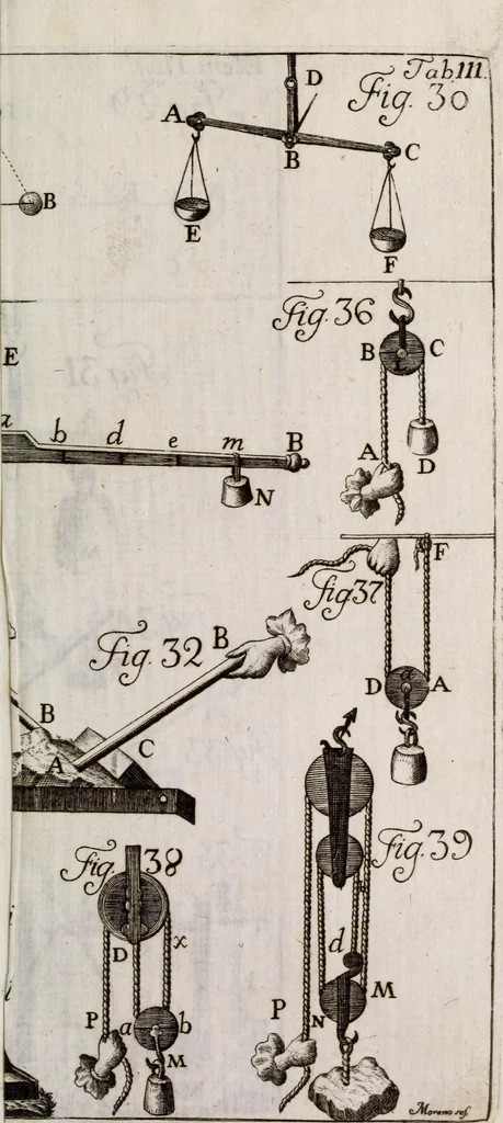 An illustration from Elementa recentioris philosophiae : ex melioris notae recentioribus philosophis, excerptum, congestum, adornatum, 1774, leaf 282