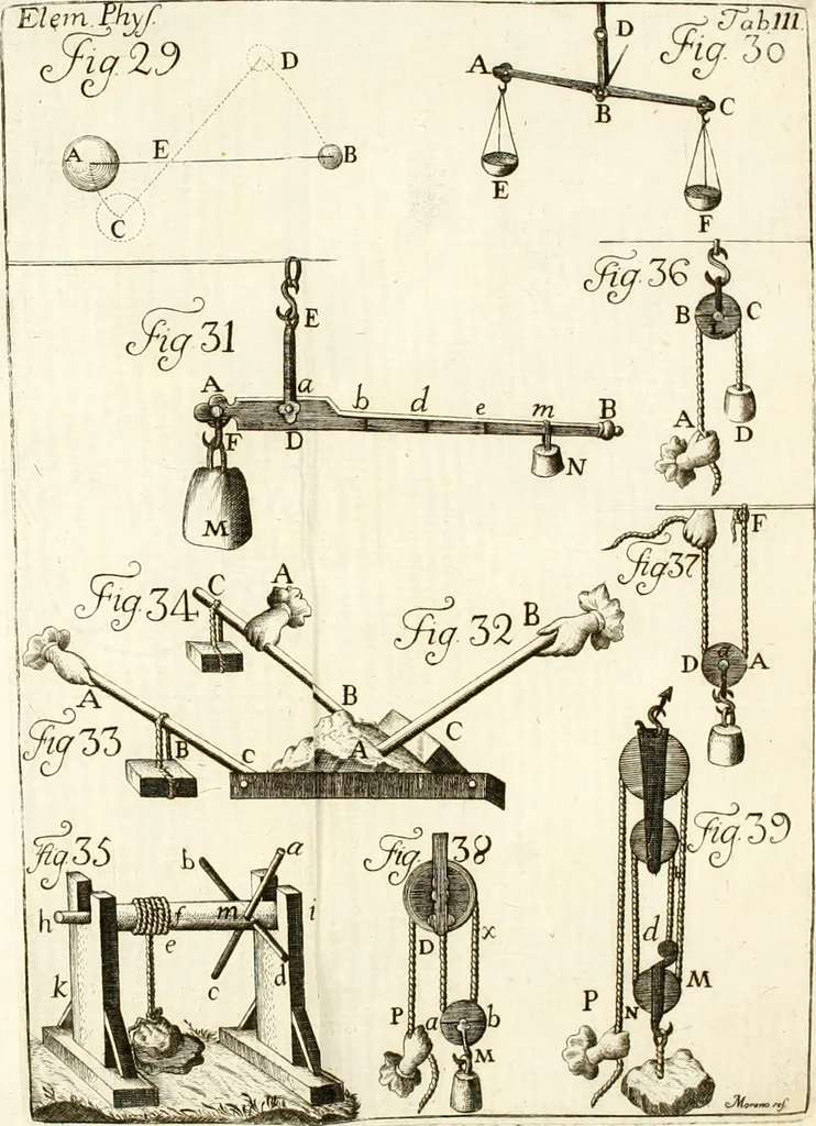 An illustration from Elementa recentioris philosophiae : ex melioris notae recentioribus philosophis, excerptum, congestum, adornatum, 1774, leaf 283