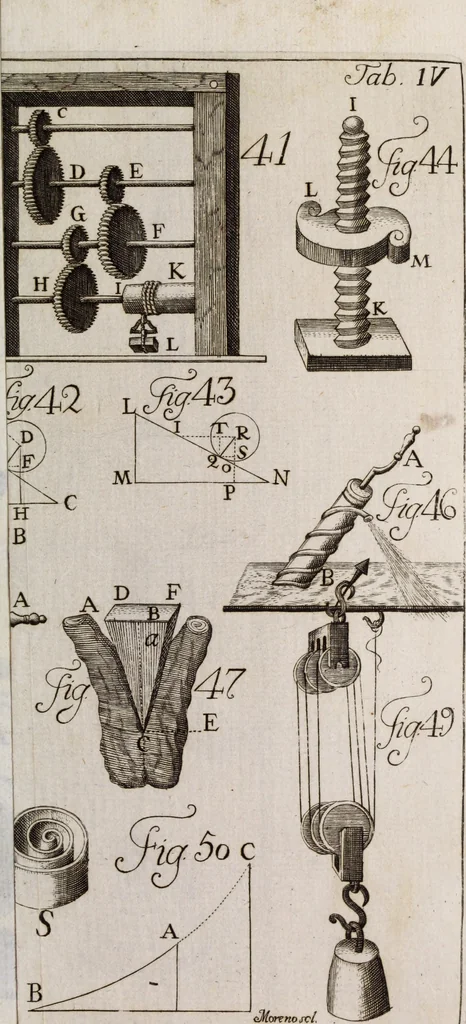 An illustration from Elementa recentioris philosophiae : ex melioris notae recentioribus philosophis, excerptum, congestum, adornatum, 1774, leaf 284