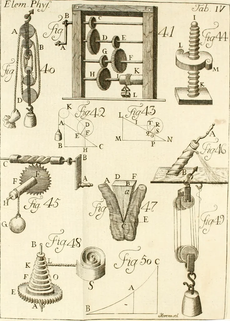 An illustration from Elementa recentioris philosophiae : ex melioris notae recentioribus philosophis, excerptum, congestum, adornatum, 1774, leaf 285