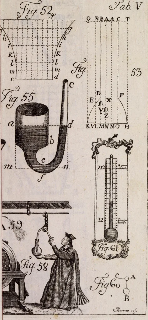 An illustration from Elementa recentioris philosophiae : ex melioris notae recentioribus philosophis, excerptum, congestum, adornatum, 1774, leaf 286