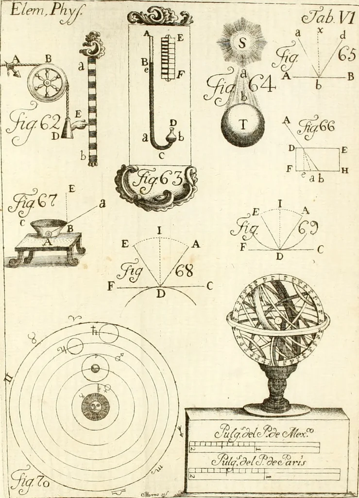 An illustration from Elementa recentioris philosophiae : ex melioris notae recentioribus philosophis, excerptum, congestum, adornatum, 1774, leaf 289
