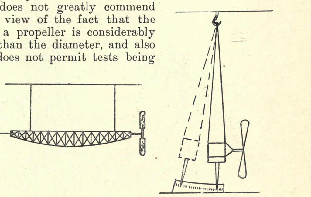 An illustration from Elementary aeronautics; or, The science and practice of aerial machines, 1911, leaf 91