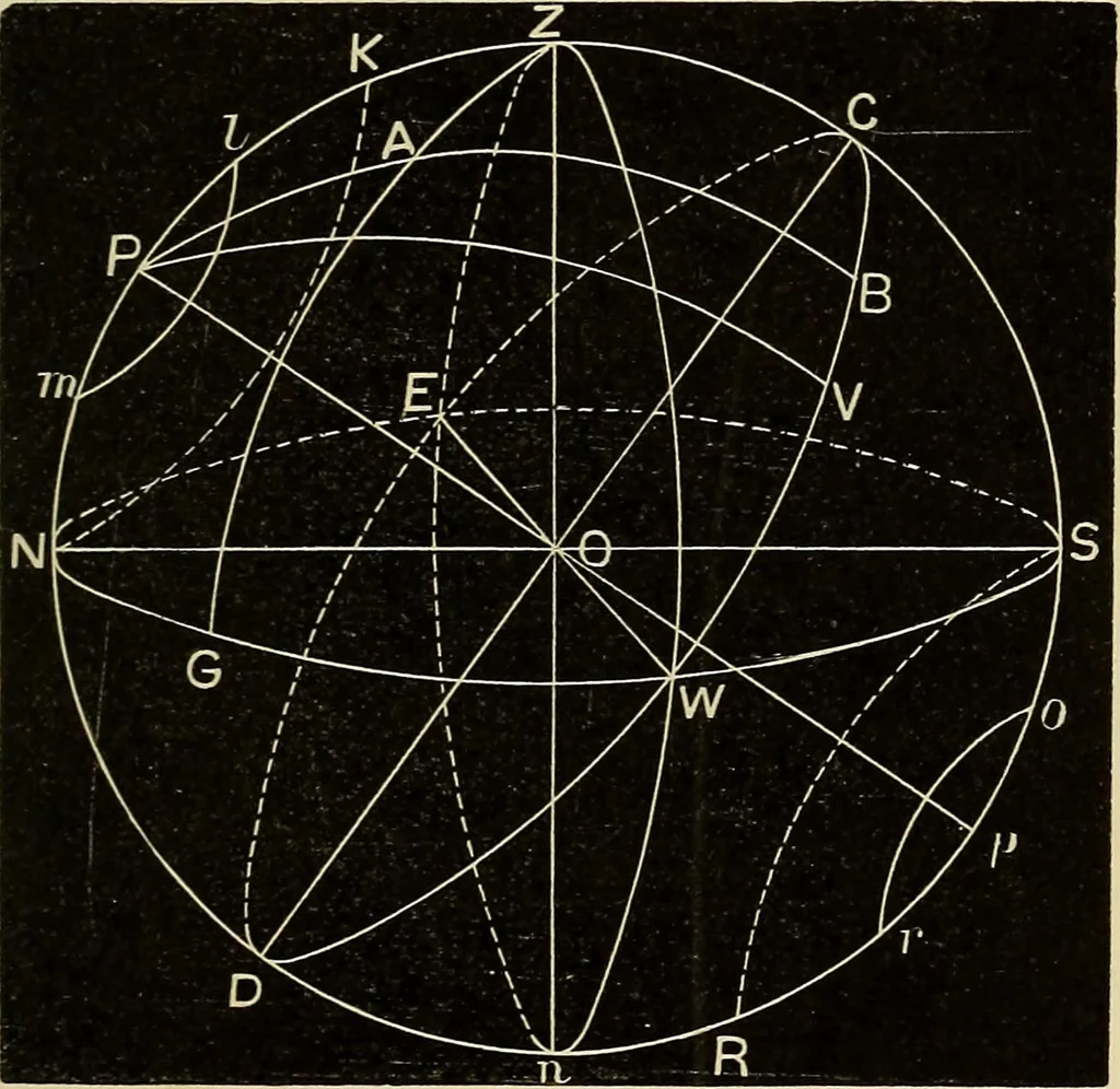 An illustration from Elementary astronomy; a beginner's text-book, 1899, leaf 100