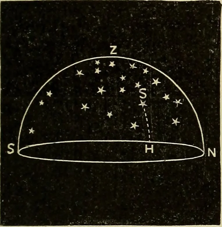 An illustration from Elementary astronomy; a beginner's text-book, 1899, leaf 102