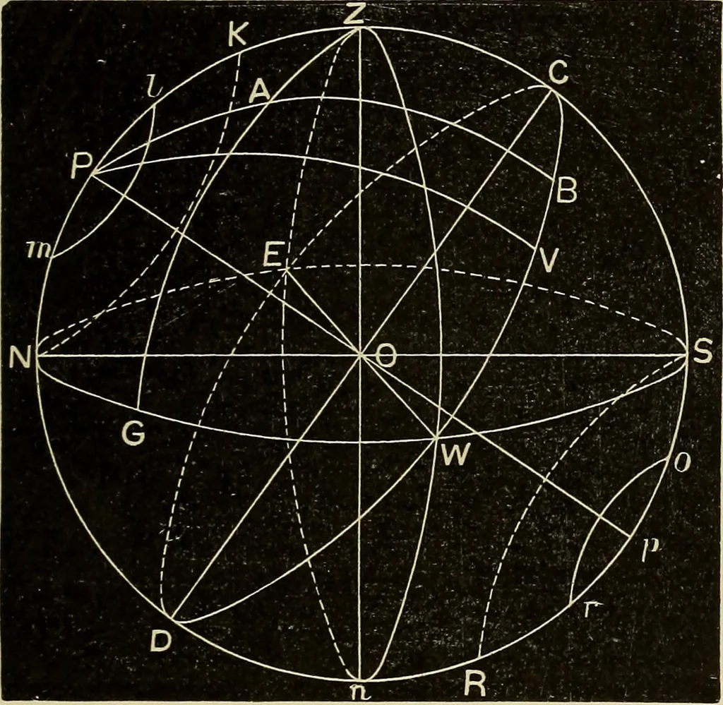 An illustration from Elementary astronomy; a beginner's text-book, 1899, leaf 106