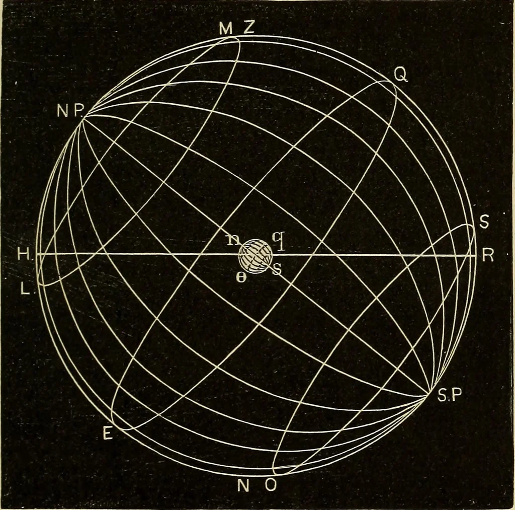 An illustration from Elementary astronomy; a beginner's text-book, 1899, leaf 118