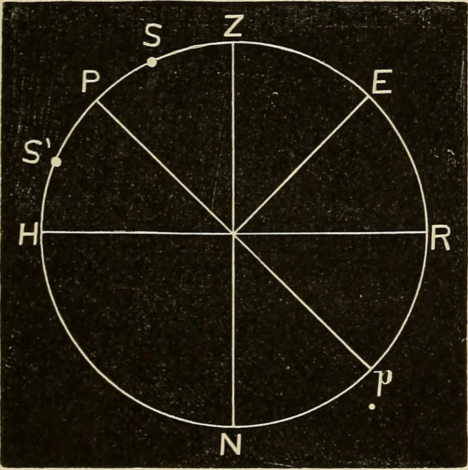 An illustration from Elementary astronomy; a beginner's text-book, 1899, leaf 126