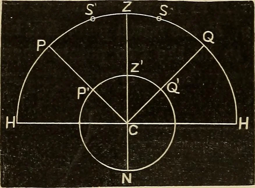 An illustration from Elementary astronomy; a beginner's text-book, 1899, leaf 127