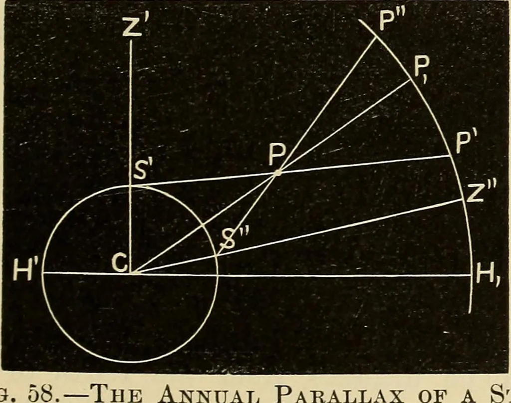 An illustration from Elementary astronomy; a beginner's text-book, 1899, leaf 130