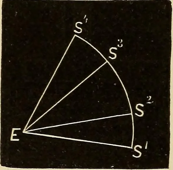 An illustration from Elementary astronomy; a beginner's text-book, 1899, leaf 137