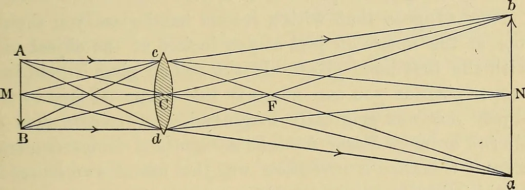 An illustration from Elementary astronomy; a beginner's text-book, 1899, leaf 140