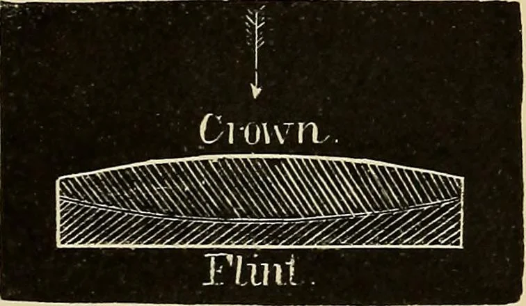 An illustration from Elementary astronomy; a beginner's text-book, 1899, leaf 142